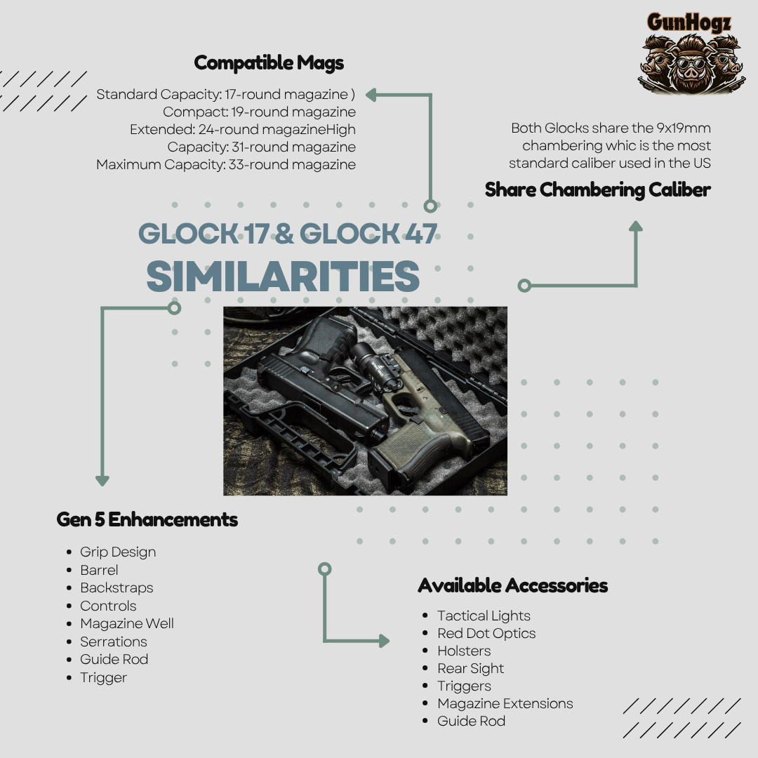 Glock Similarities
