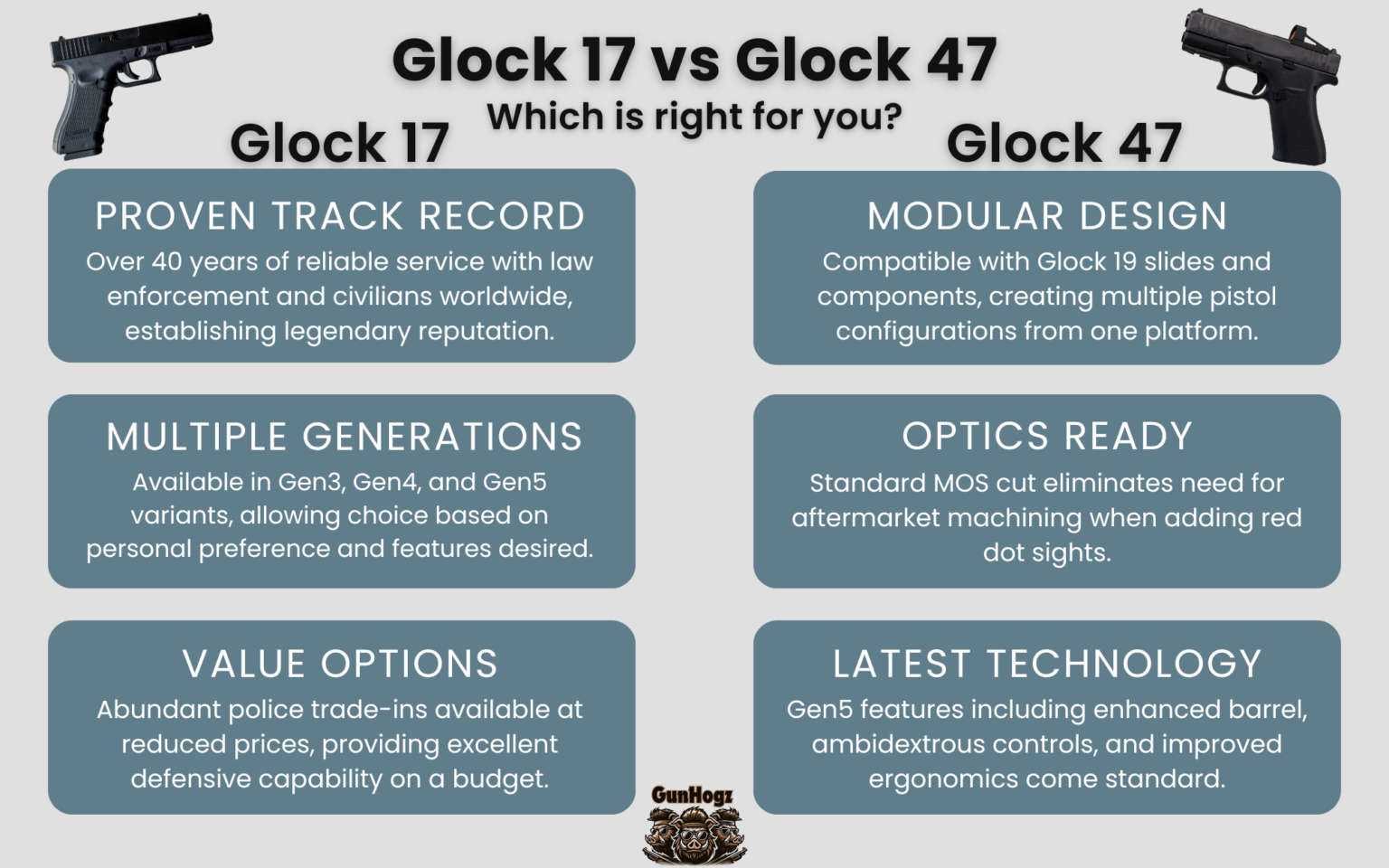Glock 17 vs Glock 47: Complete Comparison Guide 2025