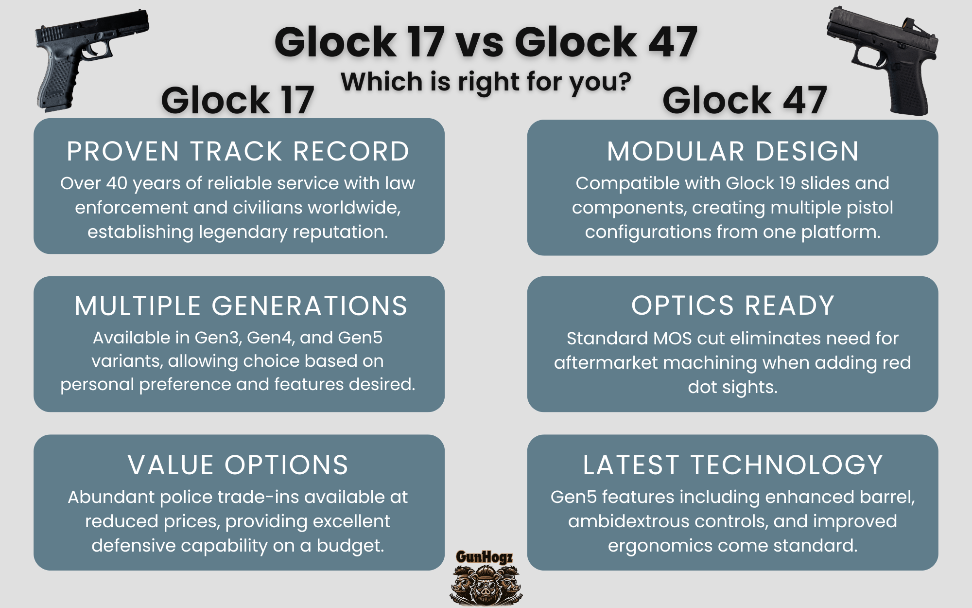Glock 17 vs. 47 Infographics